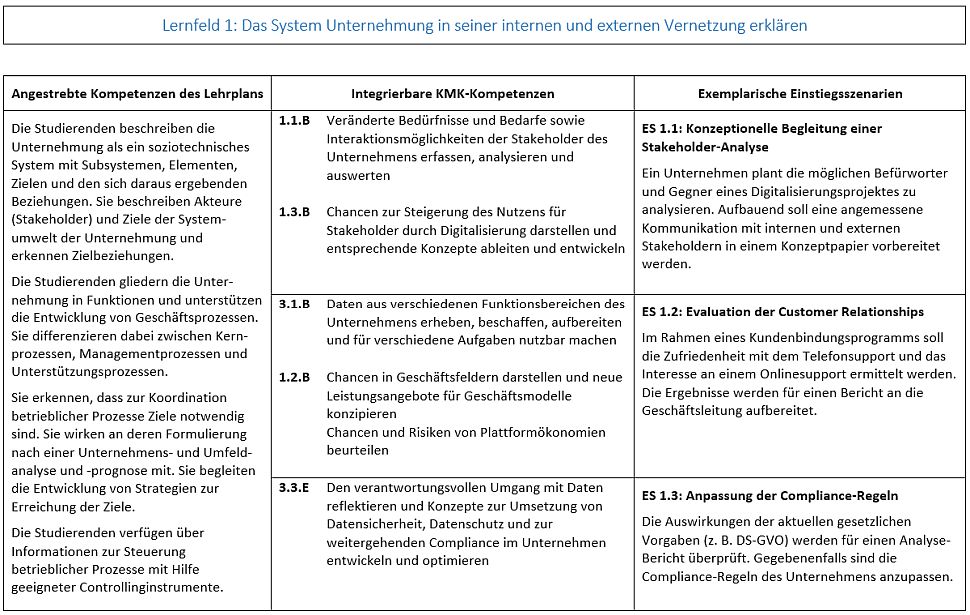 Abbildung Lernfeld 1