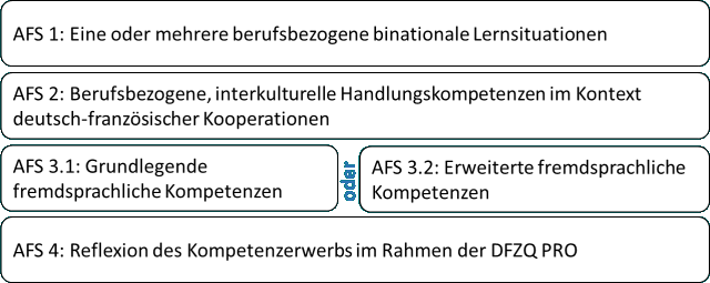 Übersicht Anforderungssituationen